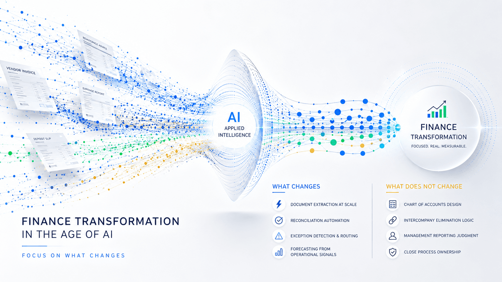 Finance transformation in the age of AI: what actually changes and what does not